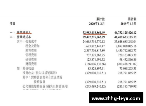 leyu乐鱼体育三星电子2023年第一季度营业利润暴跌95%，创14年新低！科技巨头如何应对寒冬？